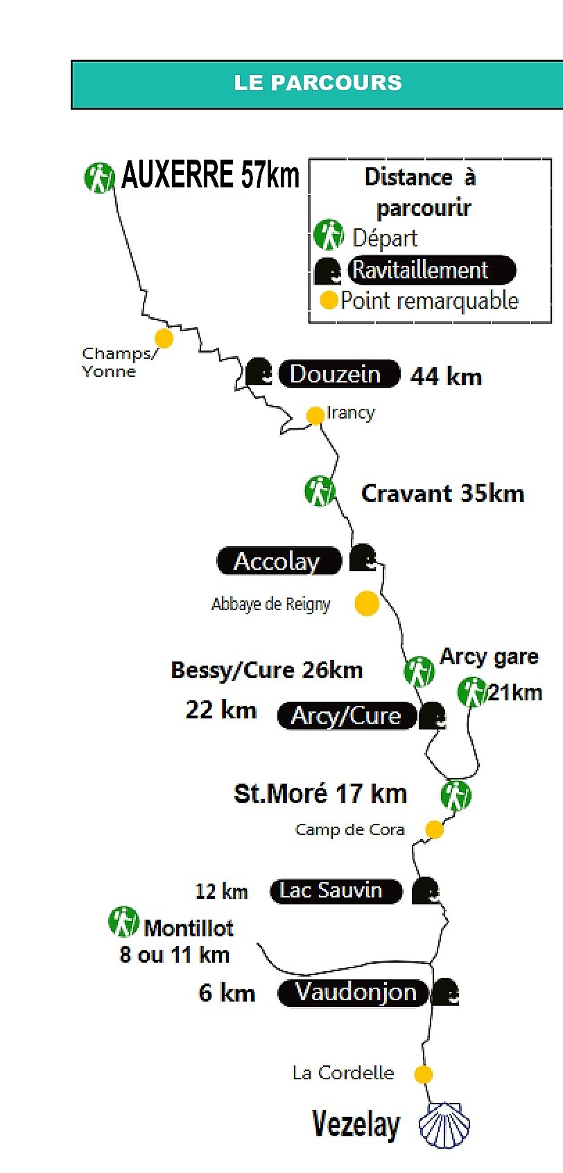 Auxerre -Vézelay